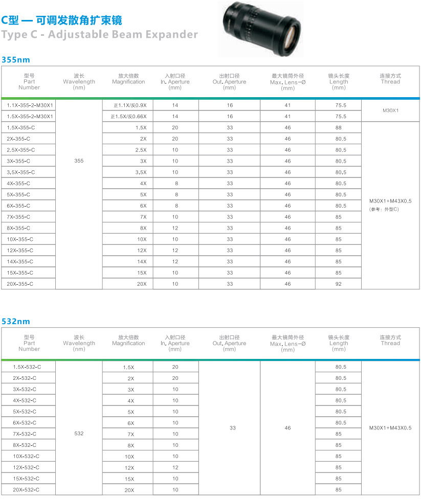 Suzhou TK optoelectronics Co., Ltd._Laser optics, Laser lenses, f